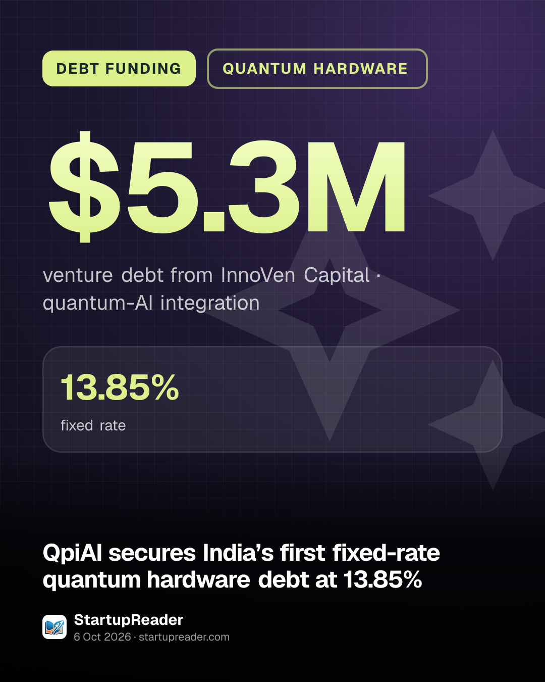DEBT FUNDING. $5.3M venture debt from InnoVen Capital, quantum-AI integration. 13.85% fixed rate.