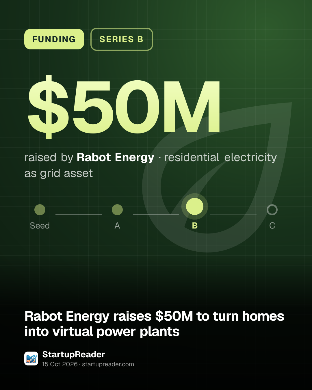 FUNDING. $50M raised by Rabot Energy, residential electricity as grid asset. Stage: Series B.