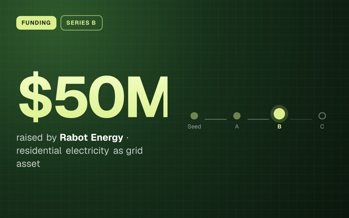 FUNDING. $50M raised by Rabot Energy, residential electricity as grid asset. Stage: Series B.
