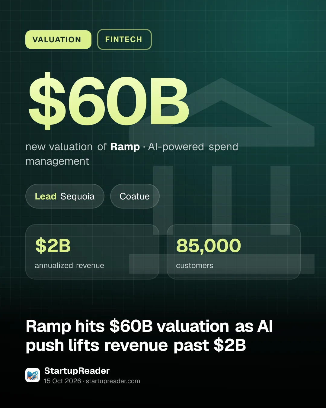 VALUATION. $60B new valuation of Ramp, AI-powered spend management. led by Sequoia, Coatue. $2B annualized revenue, 85,000 customers.