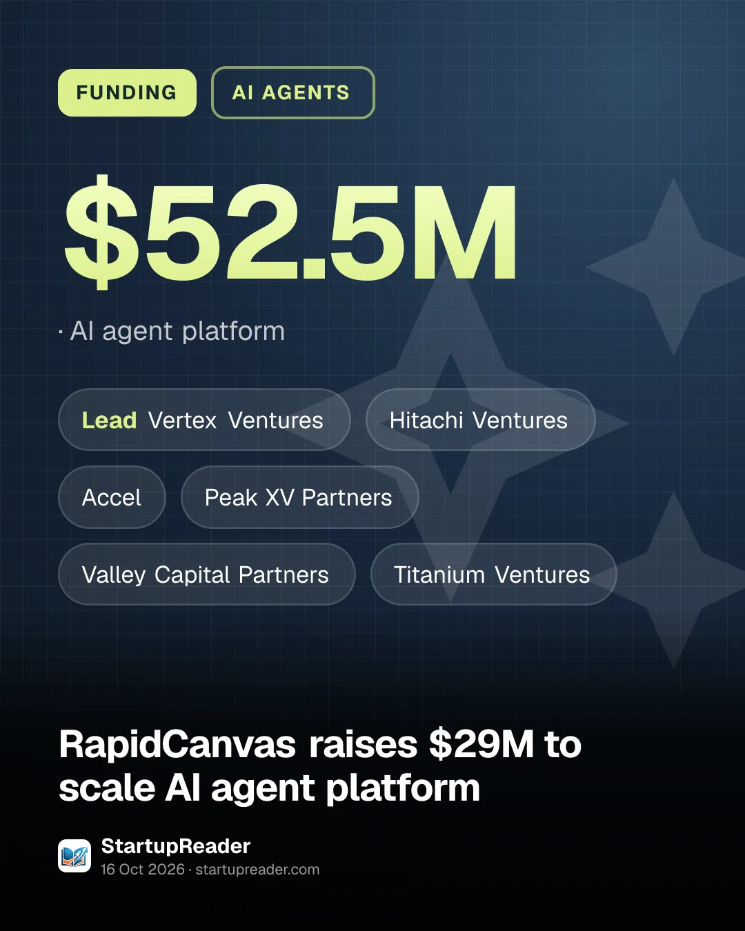 FUNDING. $52.5M, AI agent platform. led by Vertex Ventures, Hitachi Ventures, Accel, Peak XV Partners, Valley Capital Partners, Titanium Ventures.