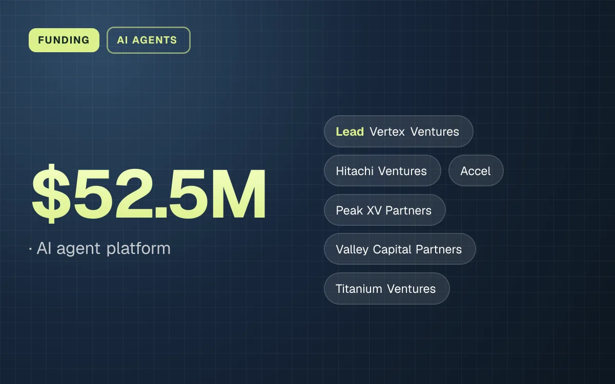 FUNDING. $52.5M, AI agent platform. led by Vertex Ventures, Hitachi Ventures, Accel, Peak XV Partners, Valley Capital Partners, Titanium Ventures.