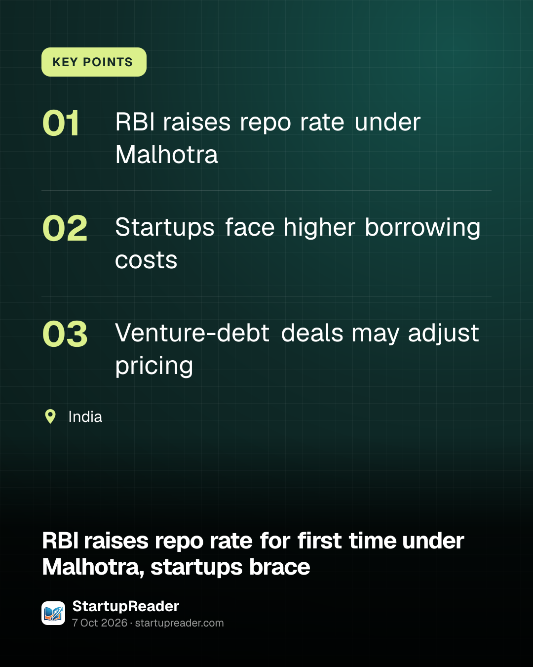 KEY POINTS. RBI raises repo rate under Malhotra; Startups face higher borrowing costs; Venture-debt deals may adjust pricing. India.