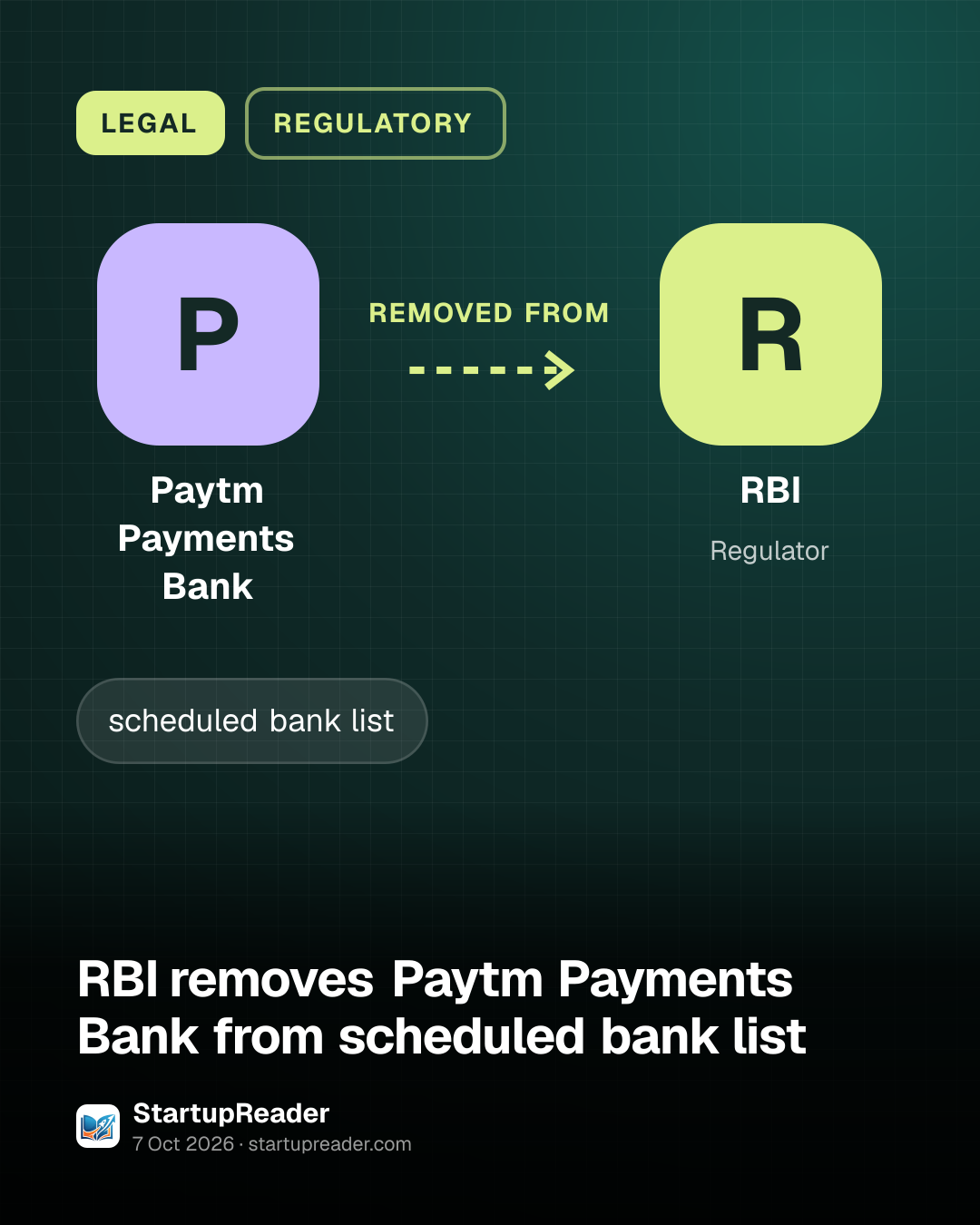 LEGAL. Paytm Payments Bank removed from RBI.