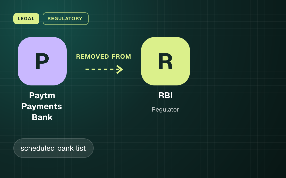 LEGAL. Paytm Payments Bank removed from RBI.