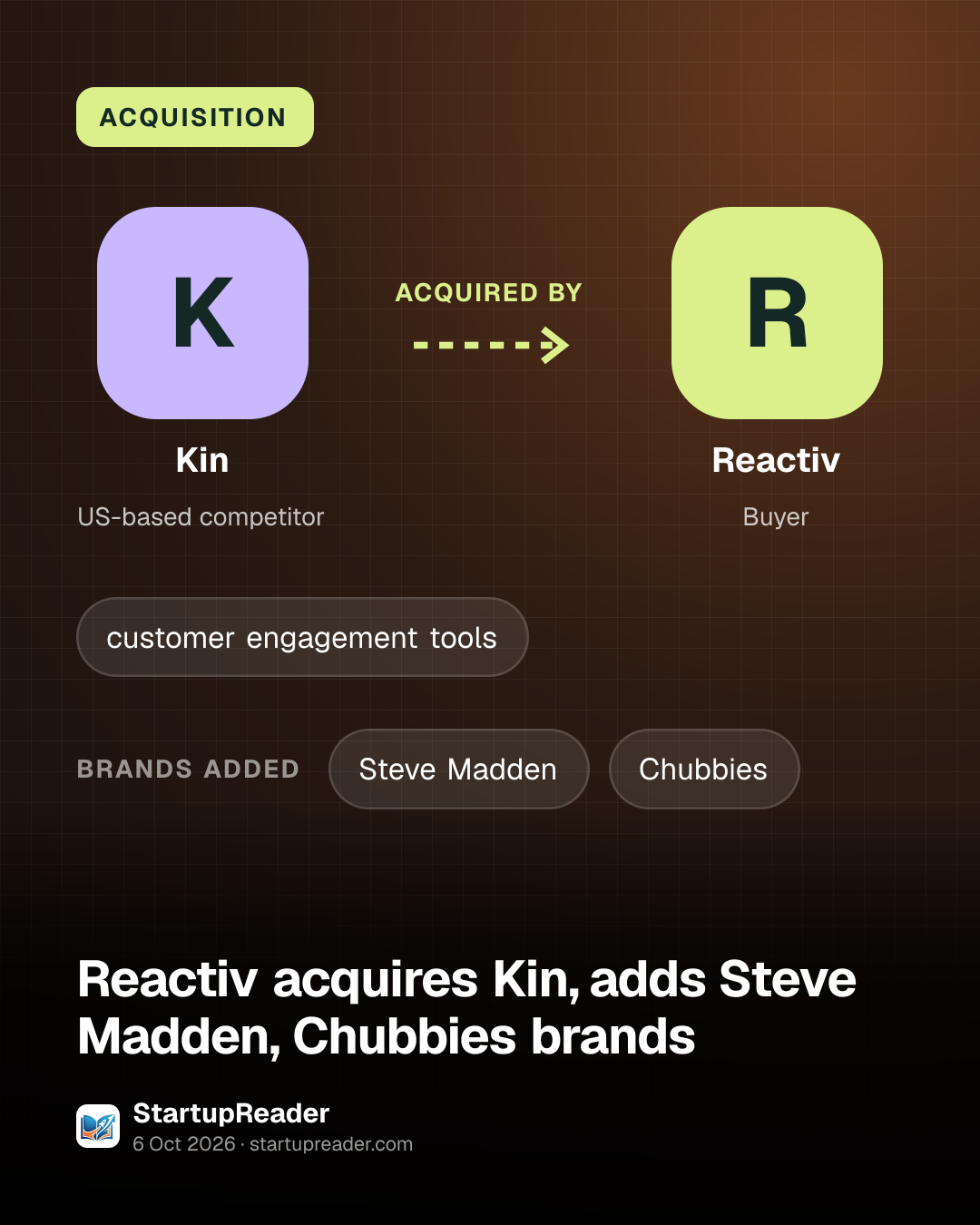 ACQUISITION. Kin acquired by Reactiv. brands added: Steve Madden, Chubbies.