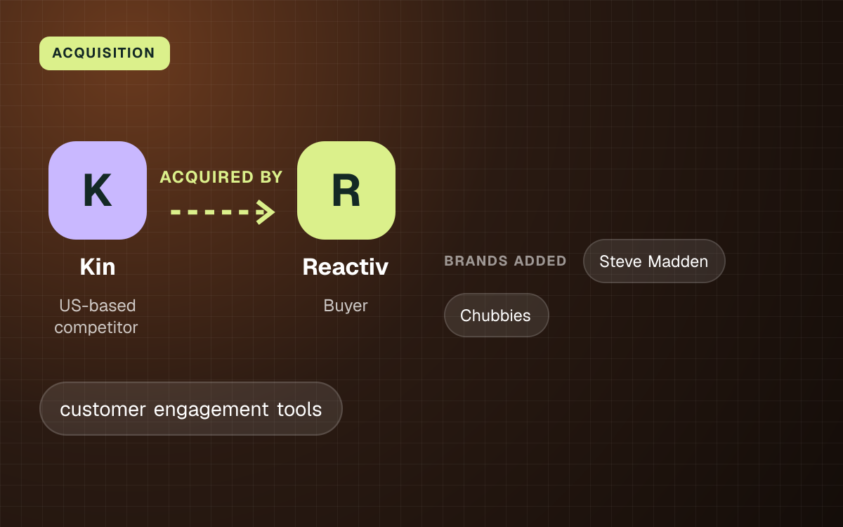 ACQUISITION. Kin acquired by Reactiv. brands added: Steve Madden, Chubbies.