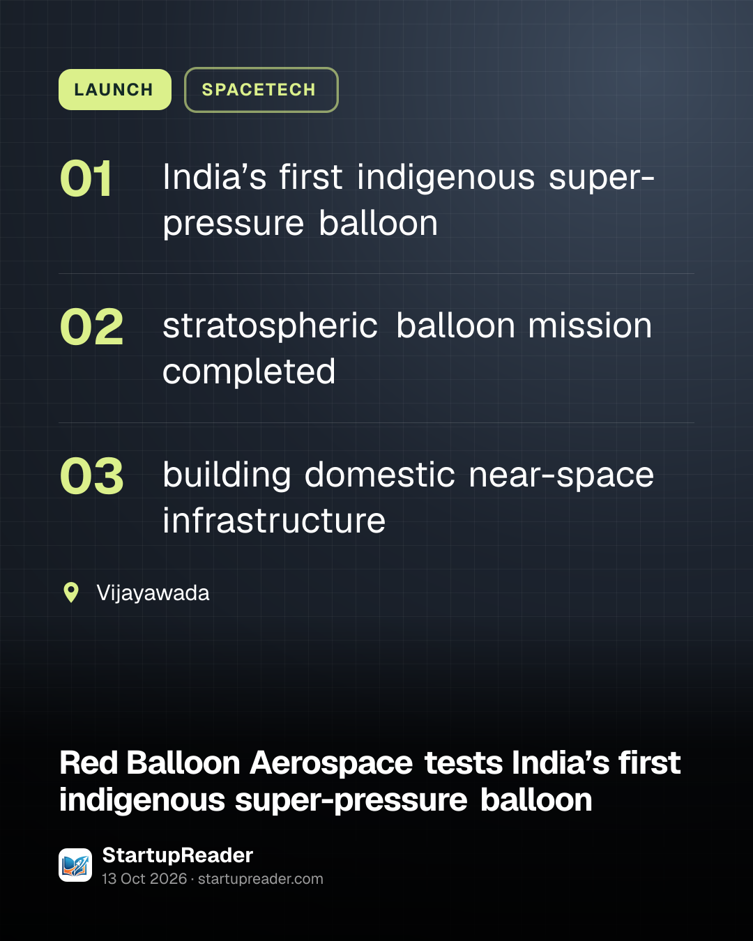 LAUNCH. India’s first indigenous super-pressure balloon; stratospheric balloon mission completed; building domestic near-space infrastructure. Vijayawada.