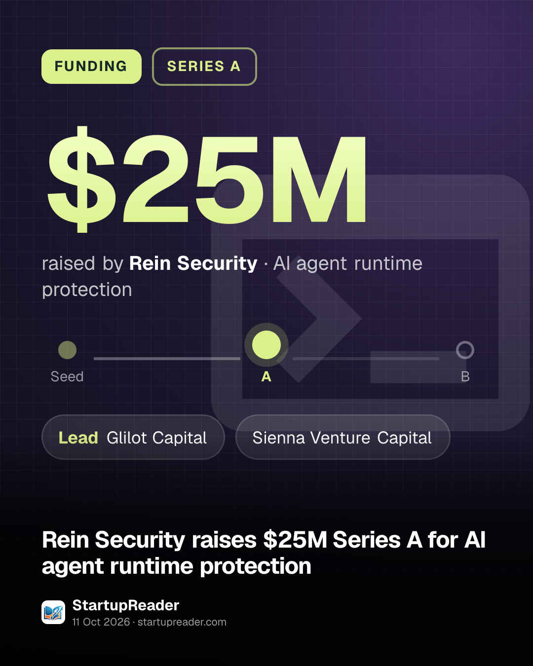 FUNDING. $25M raised by Rein Security, AI agent runtime protection. Stage: Series A. led by Glilot Capital, Sienna Venture Capital.