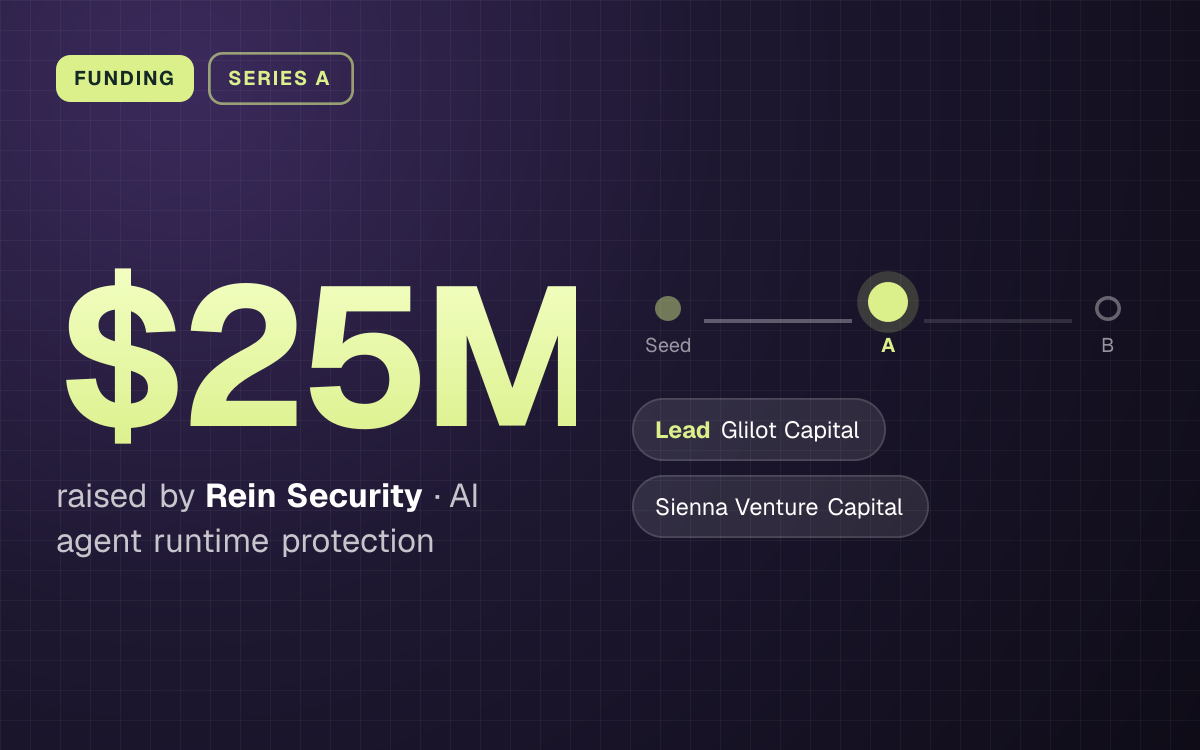 FUNDING. $25M raised by Rein Security, AI agent runtime protection. Stage: Series A. led by Glilot Capital, Sienna Venture Capital.