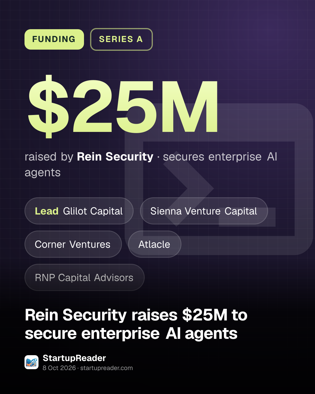 FUNDING. $25M raised by Rein Security, secures enterprise AI agents. led by Glilot Capital, Sienna Venture Capital, Corner Ventures, Atlacle, RNP Capital Advisors.