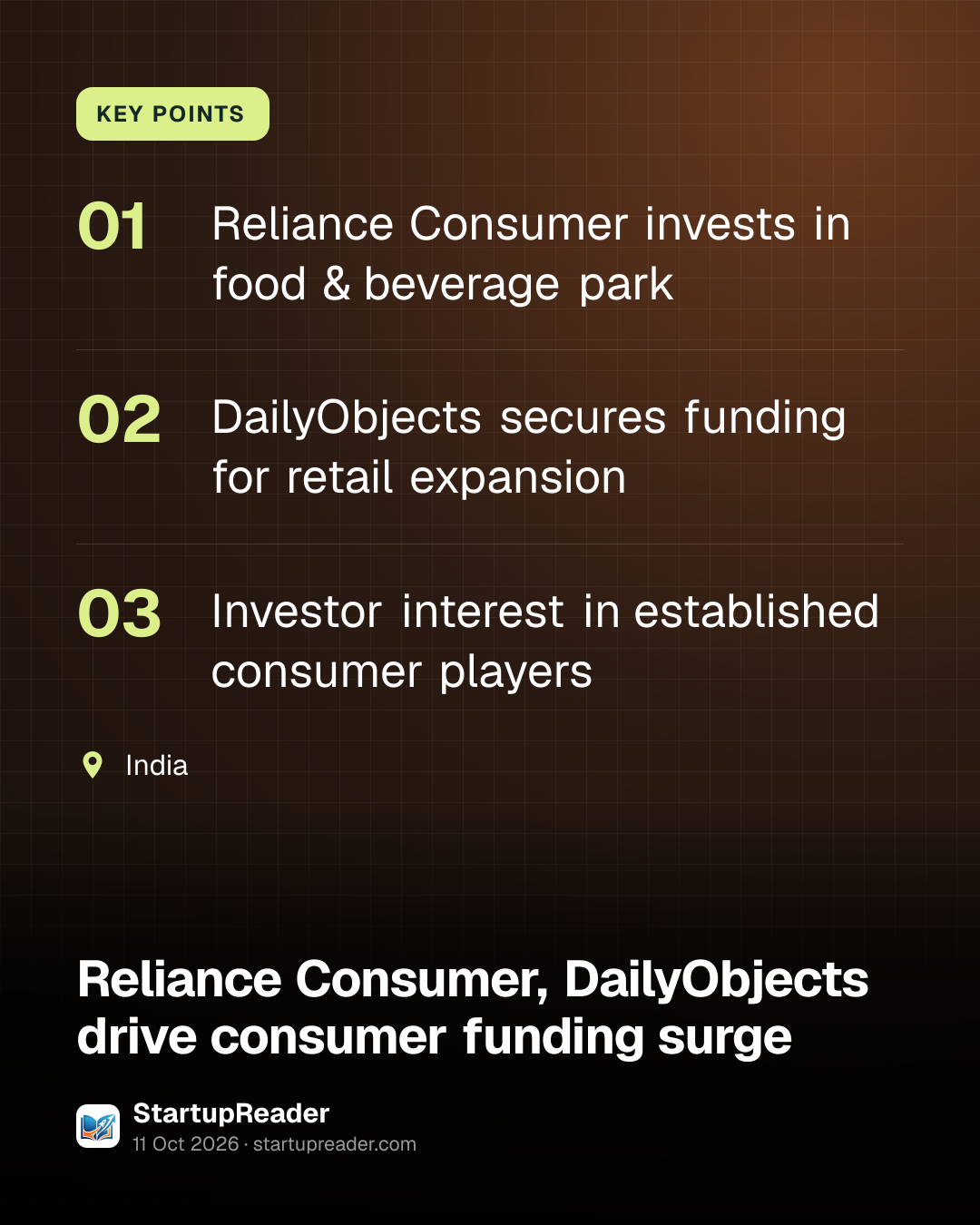 KEY POINTS. Reliance Consumer invests in food & beverage park; DailyObjects secures funding for retail expansion; Investor interest in established consumer players. India.