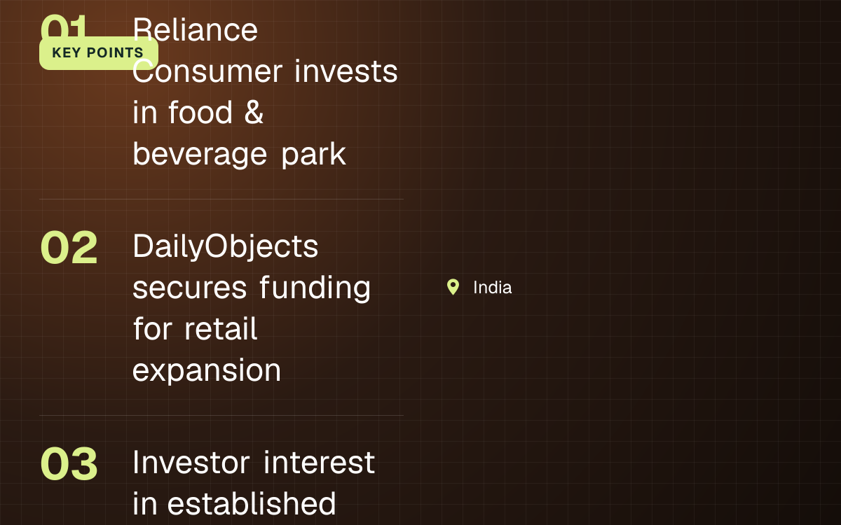 KEY POINTS. Reliance Consumer invests in food & beverage park; DailyObjects secures funding for retail expansion; Investor interest in established consumer players. India.