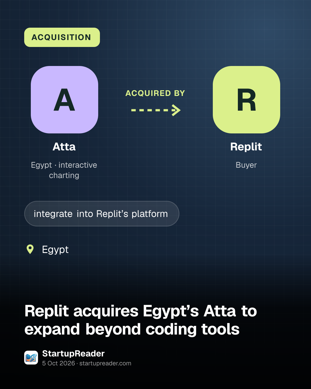 ACQUISITION. Atta acquired by Replit. Egypt.