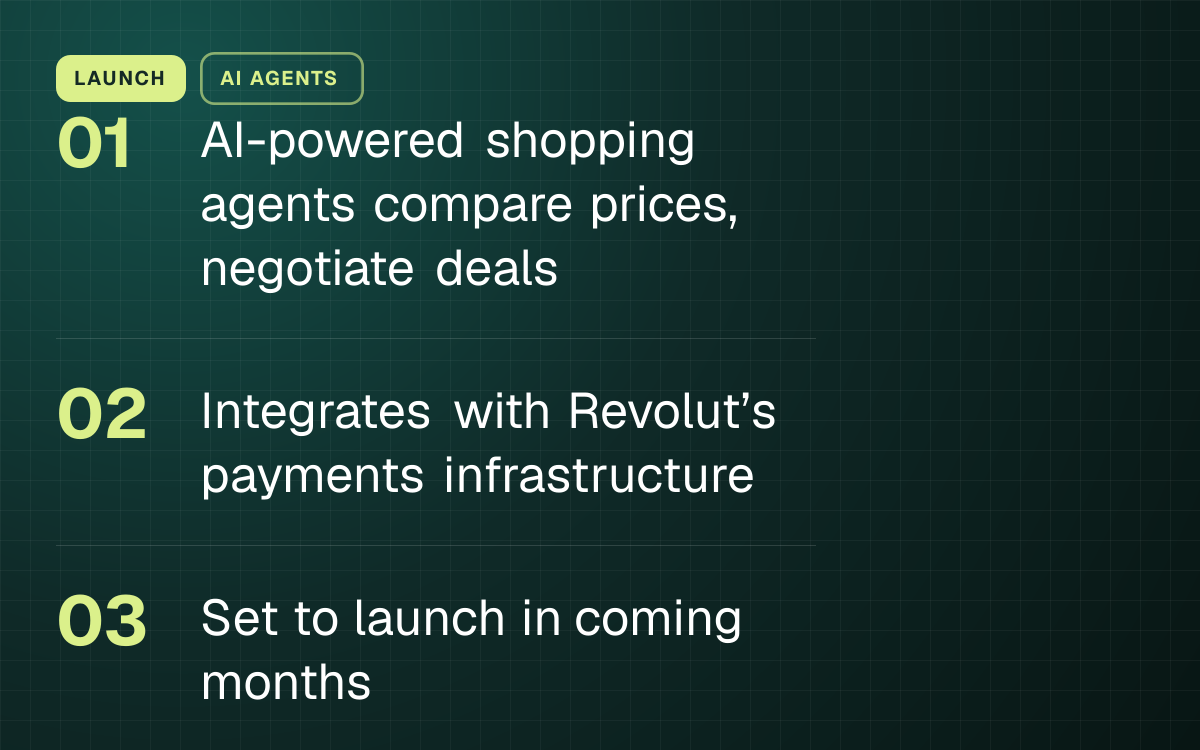 LAUNCH. AI-powered shopping agents compare prices, negotiate deals; Integrates with Revolut’s payments infrastructure; Set to launch in coming months.