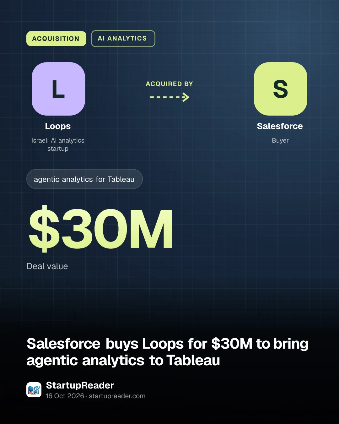ACQUISITION. Loops acquired by Salesforce. $30M Deal value.