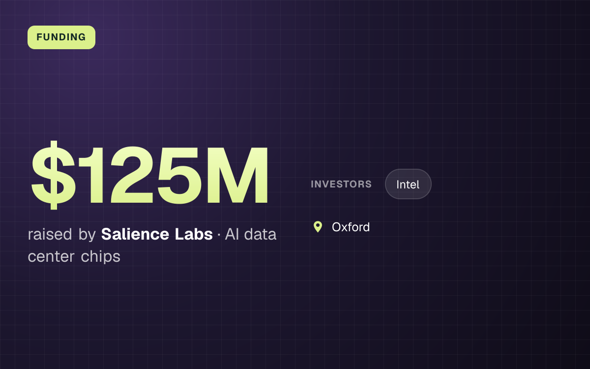 FUNDING. $125M raised by Salience Labs, AI data center chips. investors: Intel. Oxford.