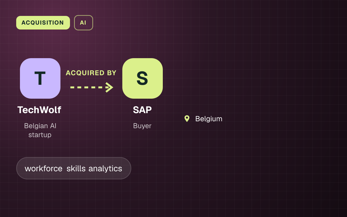 ACQUISITION. TechWolf acquired by SAP. Belgium.