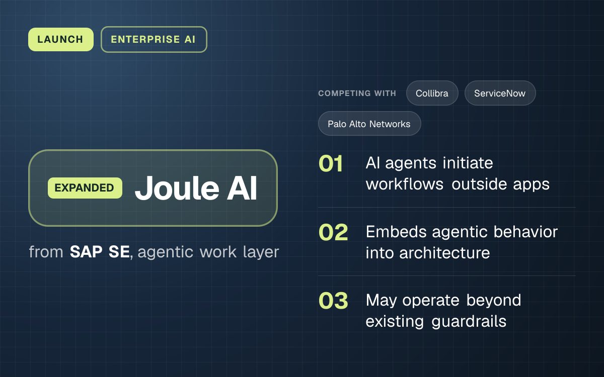 LAUNCH. Joule AI from SAP SE, agentic work layer. competing with: Collibra, ServiceNow, Palo Alto Networks. AI agents initiate workflows outside apps; Embeds agentic behavior into architecture; May operate beyond existing guardrails.