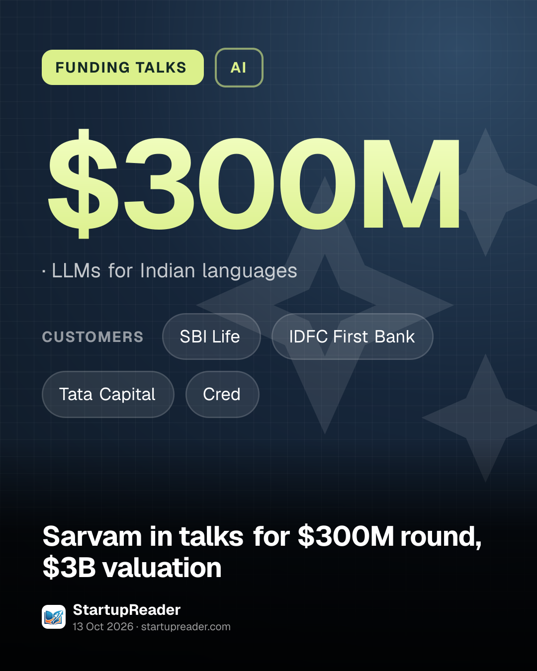 FUNDING TALKS. $300M, LLMs for Indian languages. customers: SBI Life, IDFC First Bank, Tata Capital, Cred.