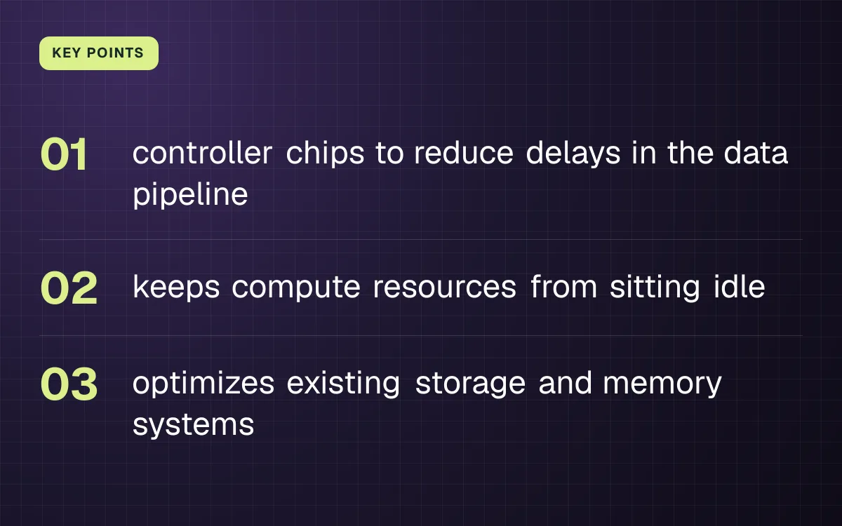 KEY POINTS. controller chips to reduce delays in the data pipeline; keeps compute resources from sitting idle; optimizes existing storage and memory systems.