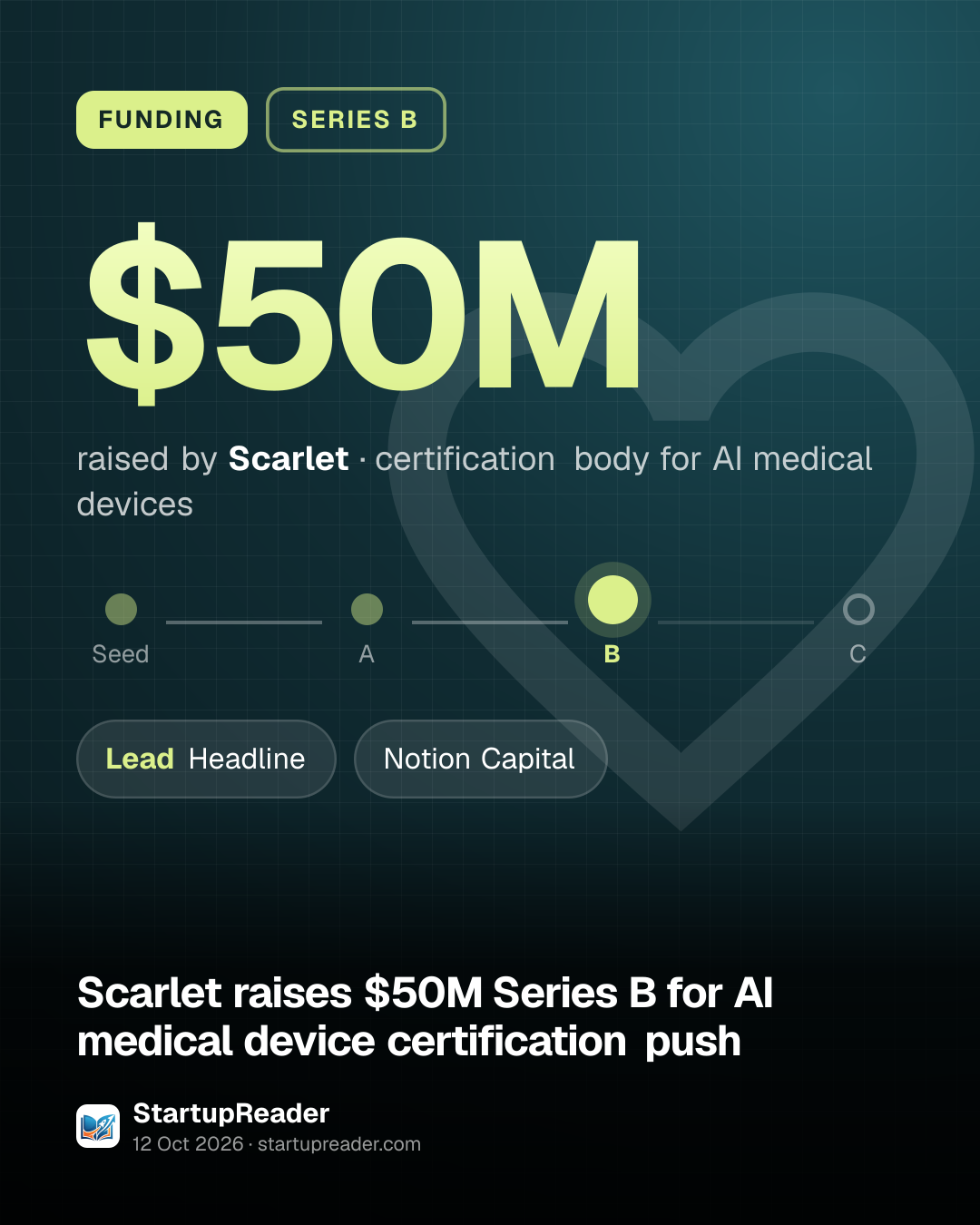 FUNDING. $50M raised by Scarlet, certification body for AI medical devices. Stage: Series B. led by Headline, Notion Capital.