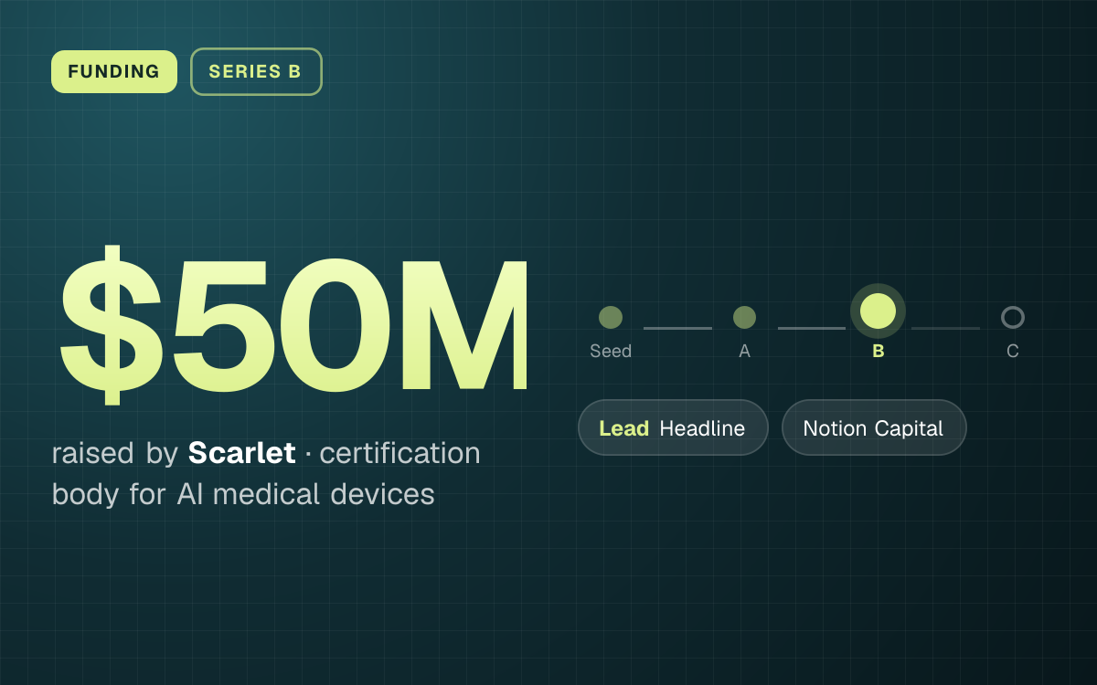 FUNDING. $50M raised by Scarlet, certification body for AI medical devices. Stage: Series B. led by Headline, Notion Capital.