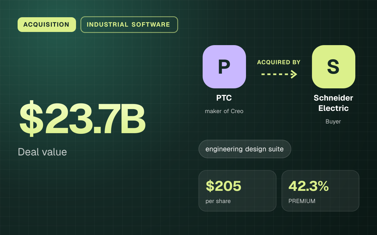 ACQUISITION. $23.7B Deal value. PTC acquired by Schneider Electric. $205 per share, 42.3% PREMIUM.