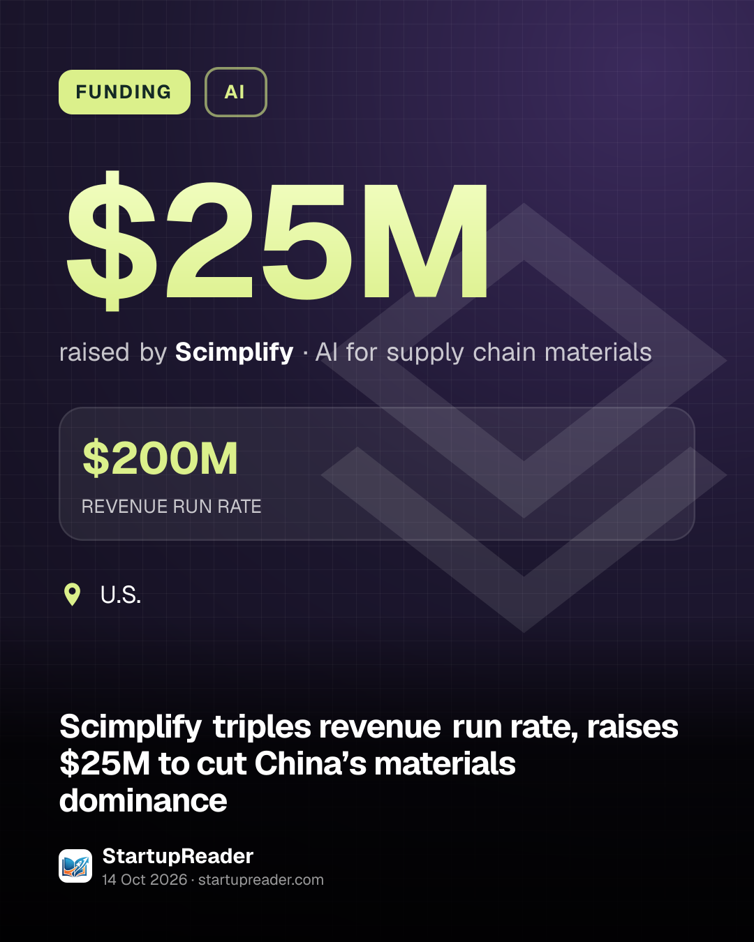 FUNDING. $25M raised by Scimplify, AI for supply chain materials. $200M REVENUE RUN RATE. U.S..