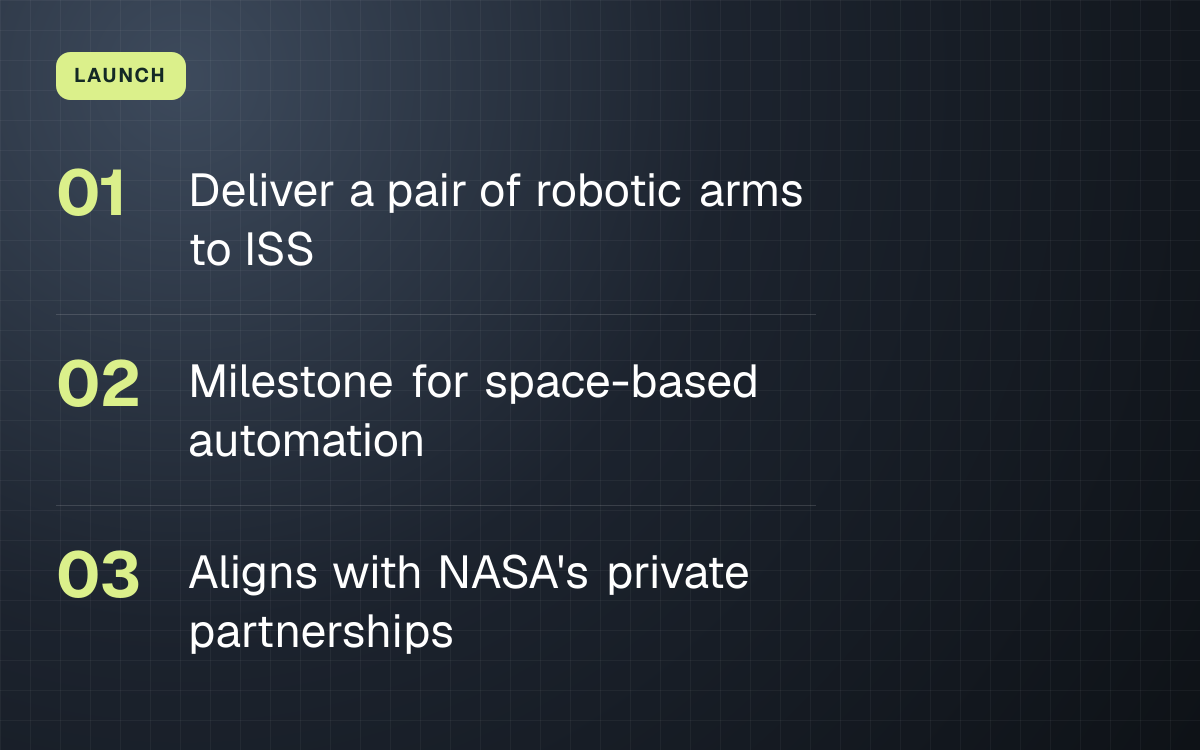 LAUNCH. Deliver a pair of robotic arms to ISS; Milestone for space-based automation; Aligns with NASA's private partnerships.