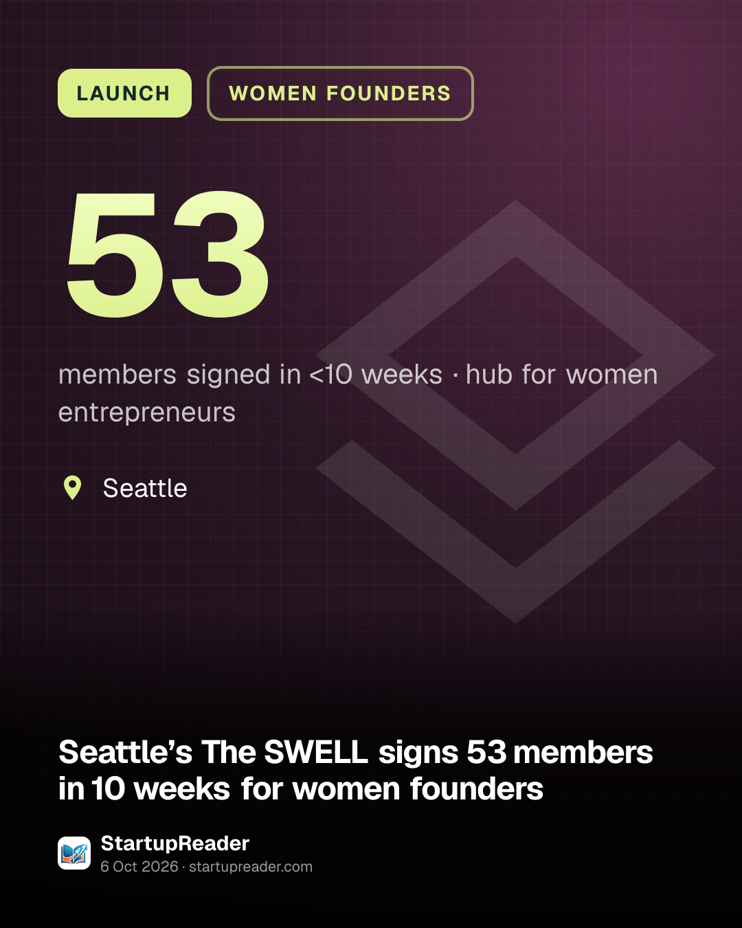 LAUNCH. 53 members signed in <10 weeks, hub for women entrepreneurs. Seattle.