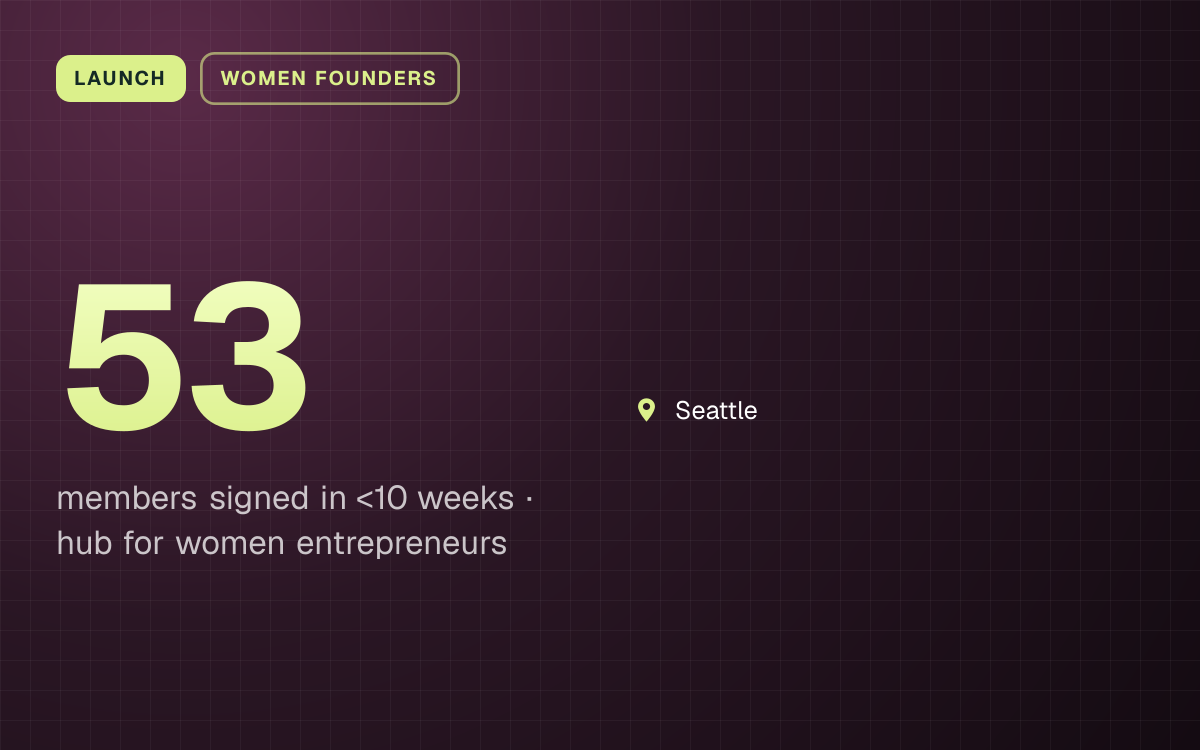 LAUNCH. 53 members signed in <10 weeks, hub for women entrepreneurs. Seattle.