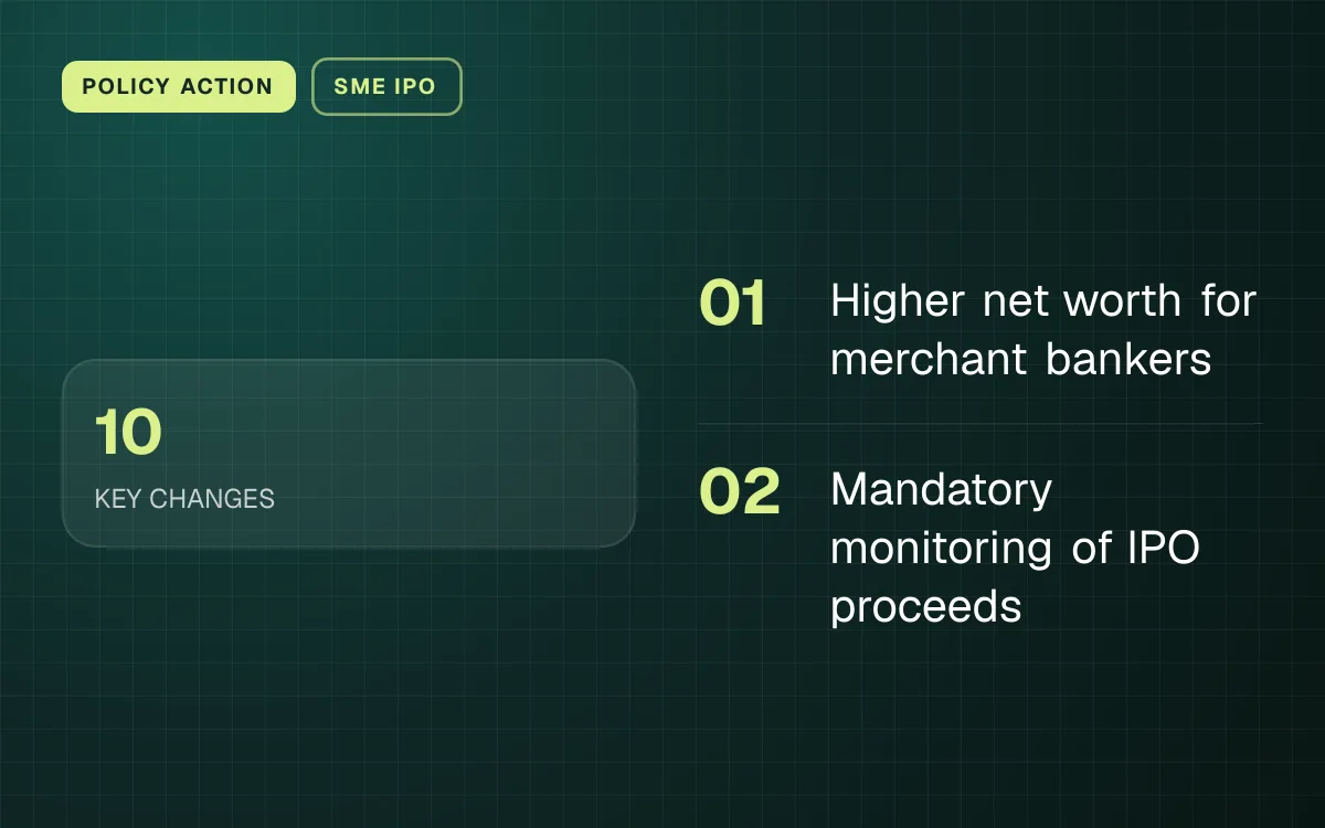 POLICY ACTION. 10 KEY CHANGES. Higher net worth for merchant bankers; Mandatory monitoring of IPO proceeds.