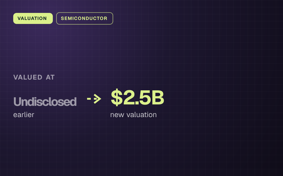 VALUATION. valued at Undisclosed (earlier) to $2.5B (new valuation).