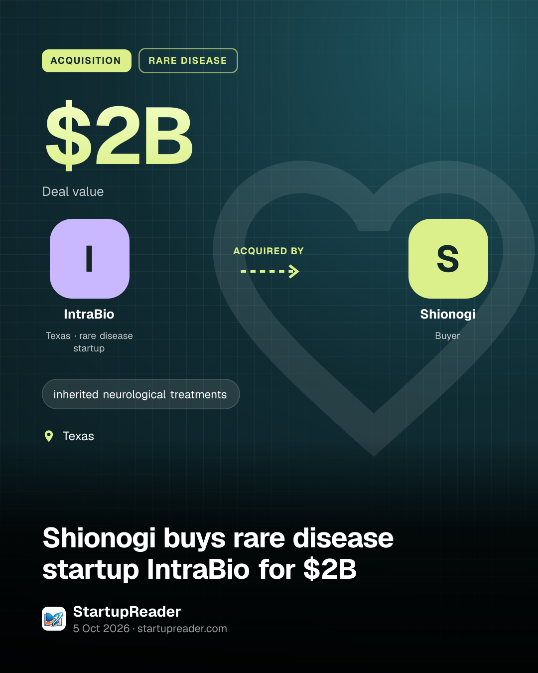 ACQUISITION. $2B Deal value. IntraBio acquired by Shionogi. Texas.