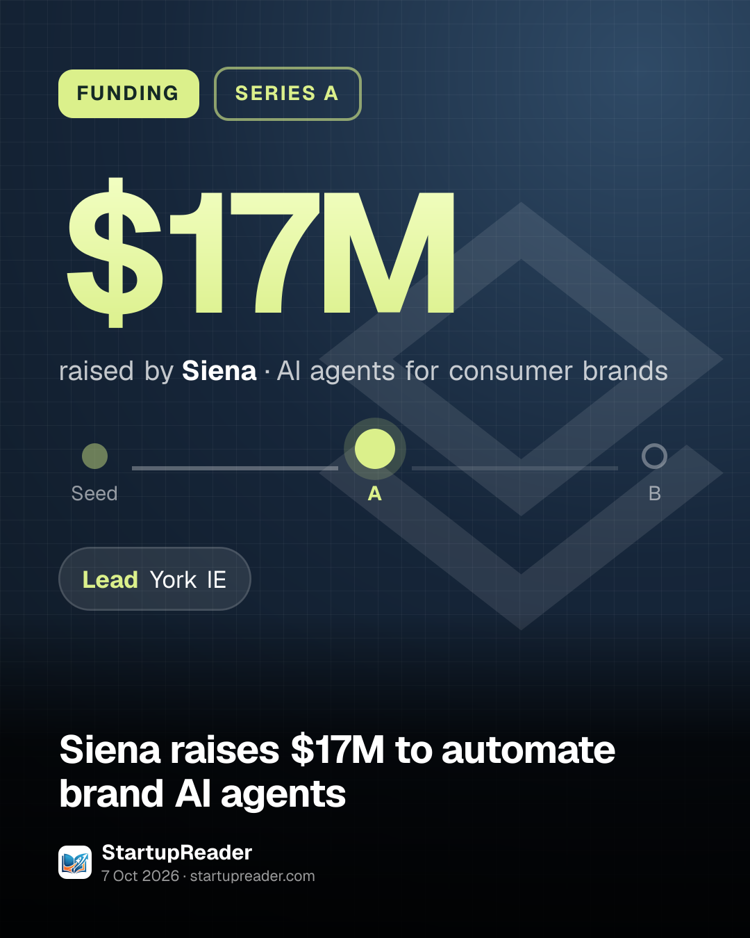FUNDING. $17M raised by Siena, AI agents for consumer brands. Stage: Series A. led by York IE.