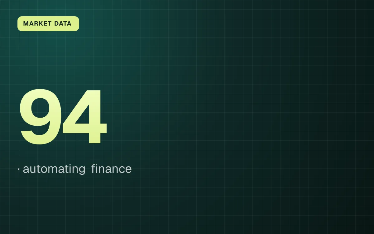 MARKET DATA. 94, automating finance.
