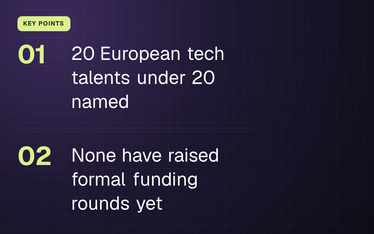 KEY POINTS. 20 European tech talents under 20 named; None have raised formal funding rounds yet.