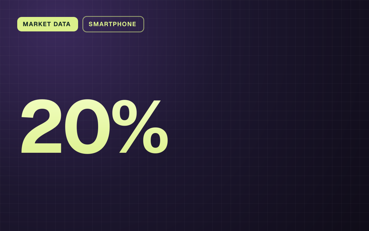 MARKET DATA. 20%.