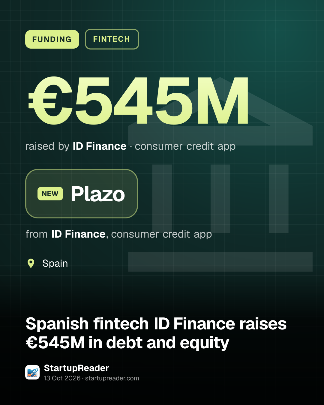 FUNDING. €545M raised by ID Finance, consumer credit app. Plazo from ID Finance, consumer credit app. Spain.
