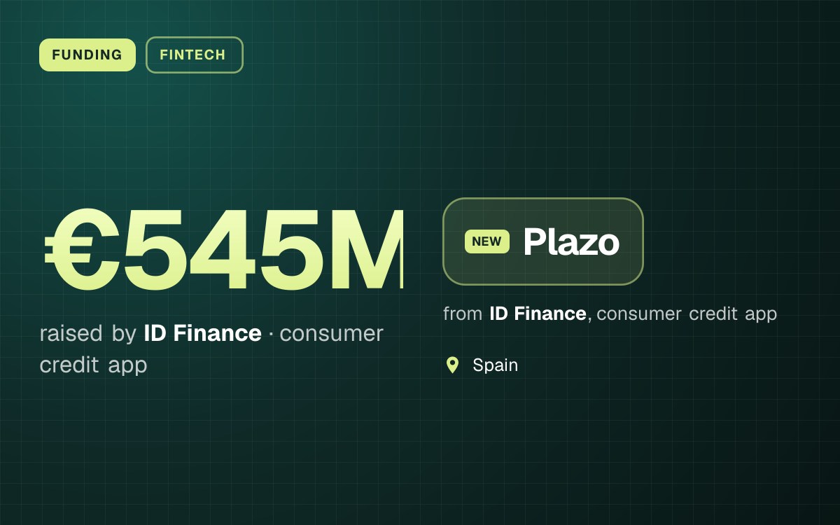 FUNDING. €545M raised by ID Finance, consumer credit app. Plazo from ID Finance, consumer credit app. Spain.