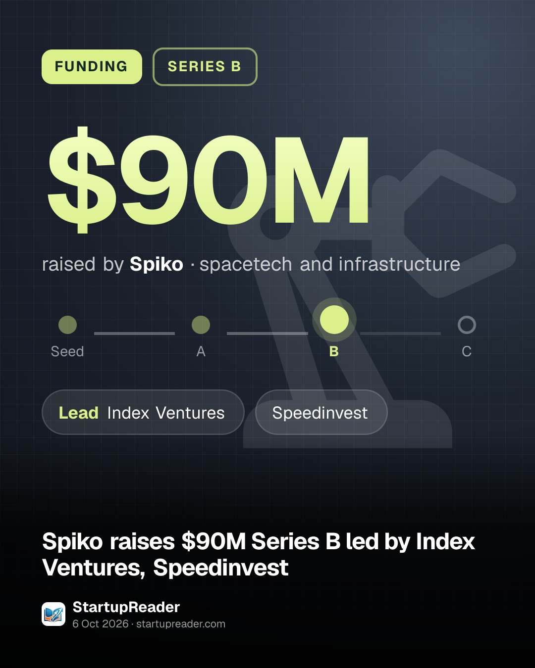 FUNDING. $90M raised by Spiko, spacetech and infrastructure. Stage: Series B. led by Index Ventures, Speedinvest.