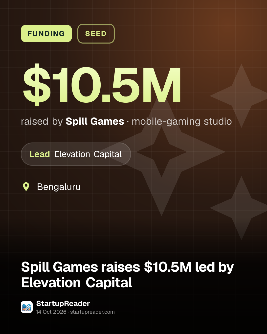 FUNDING. $10.5M raised by Spill Games, mobile-gaming studio. led by Elevation Capital. Bengaluru.