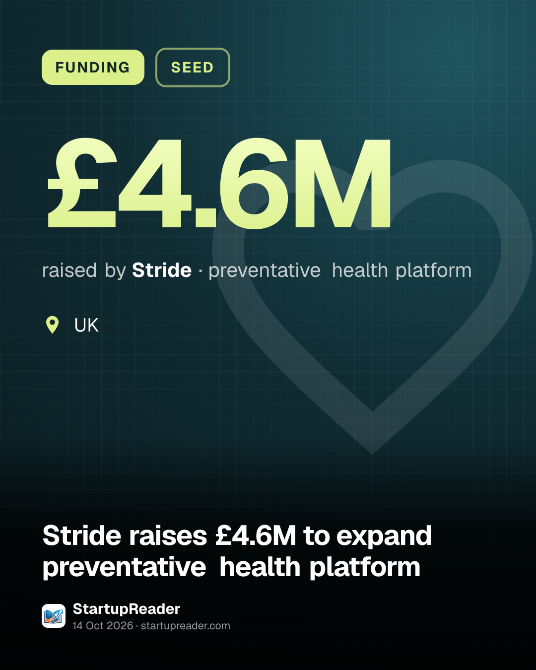 FUNDING. £4.6M raised by Stride, preventative health platform. UK.