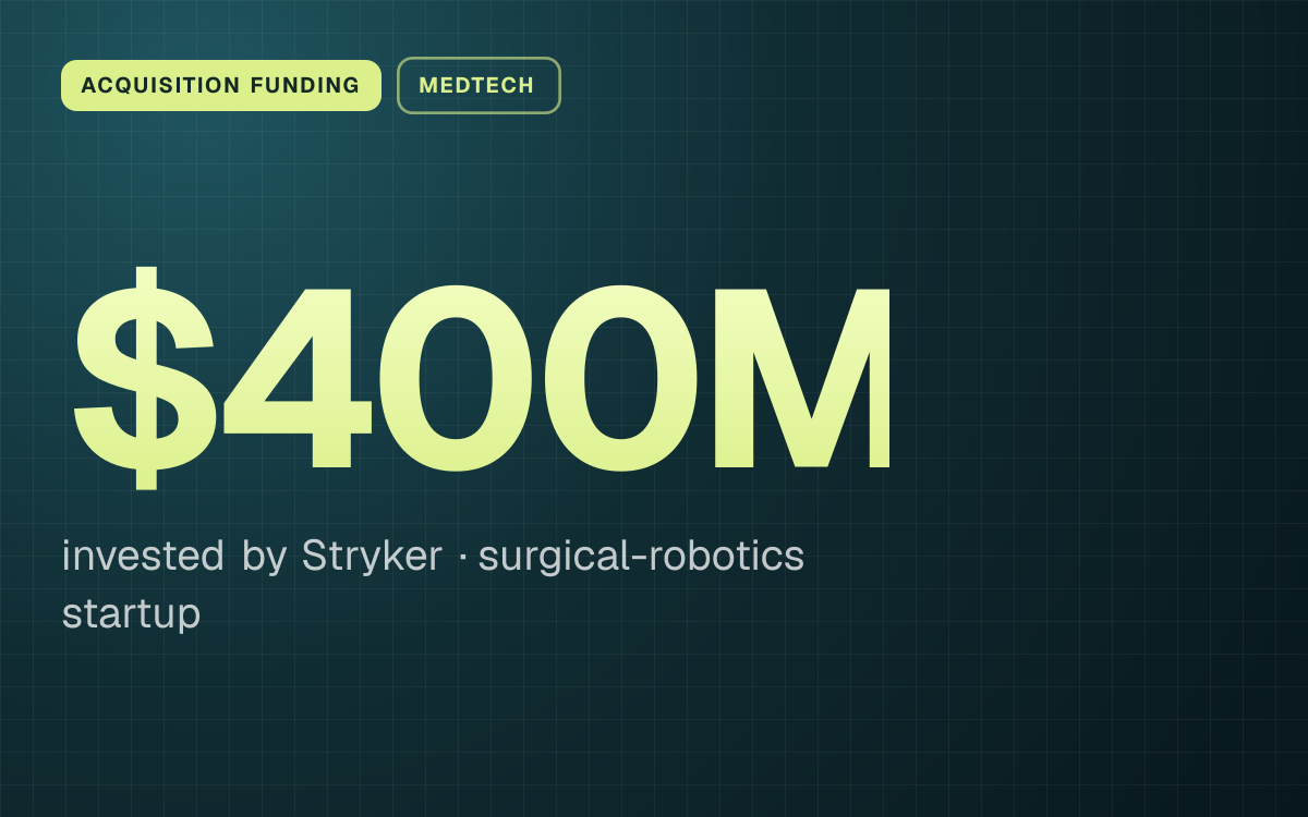 ACQUISITION FUNDING. $400M invested by Stryker, surgical-robotics startup.