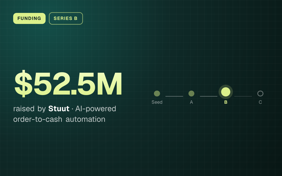 FUNDING. $52.5M raised by Stuut, AI-powered order-to-cash automation. Stage: Series B.