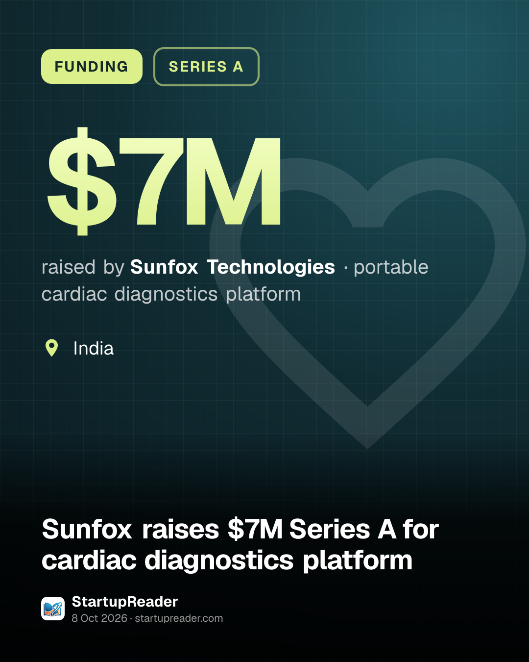 FUNDING. $7M raised by Sunfox Technologies, portable cardiac diagnostics platform. India.