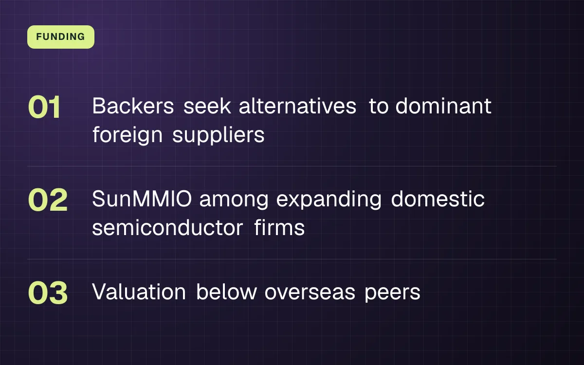 FUNDING. Backers seek alternatives to dominant foreign suppliers; SunMMIO among expanding domestic semiconductor firms; Valuation below overseas peers.