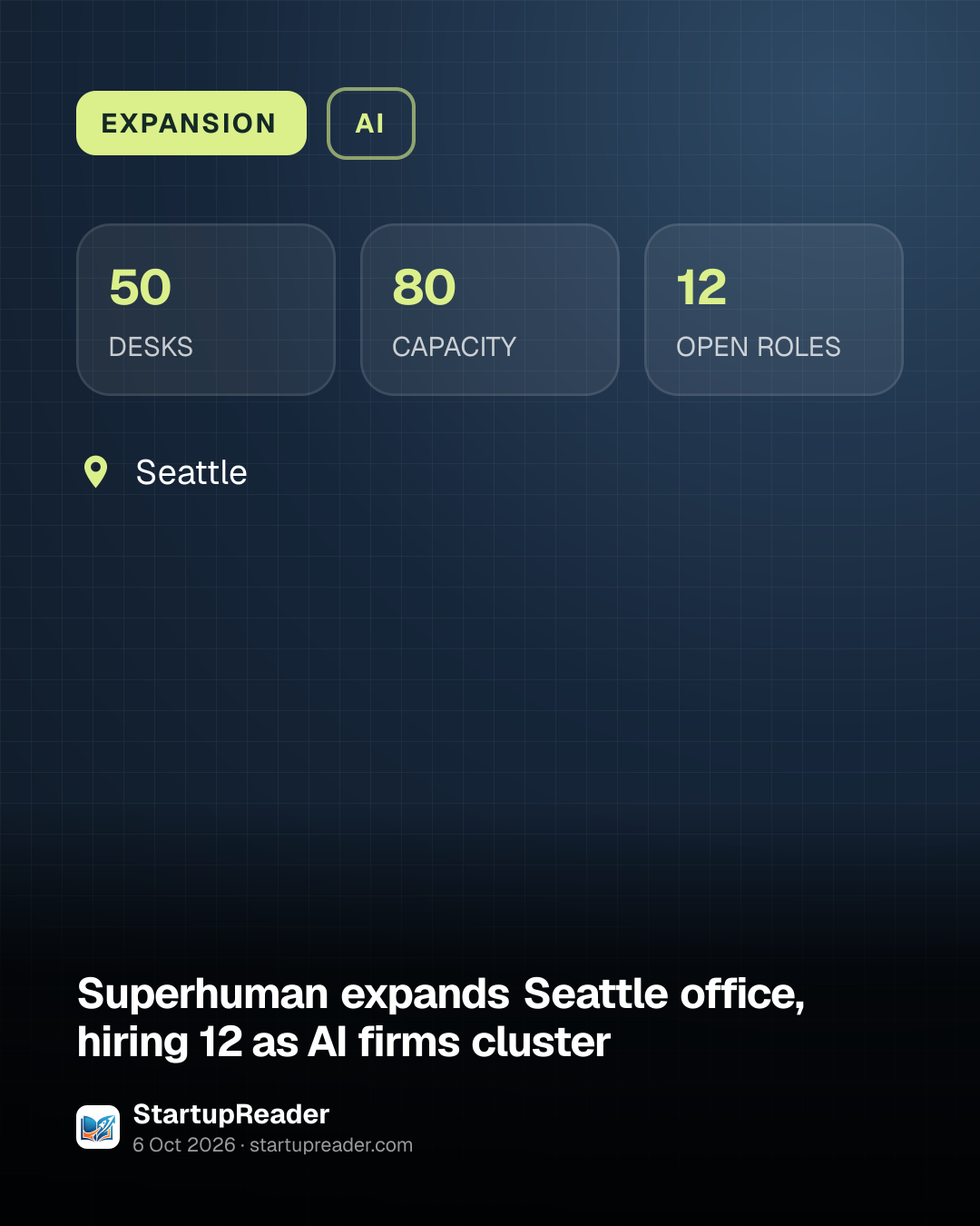 EXPANSION. 50 DESKS, 80 CAPACITY, 12 OPEN ROLES. Seattle.