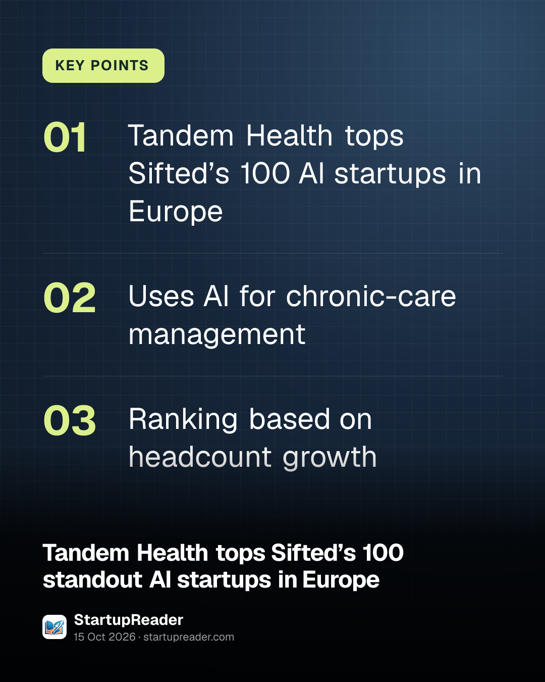 KEY POINTS. Tandem Health tops Sifted’s 100 AI startups in Europe; Uses AI for chronic-care management; Ranking based on headcount growth.